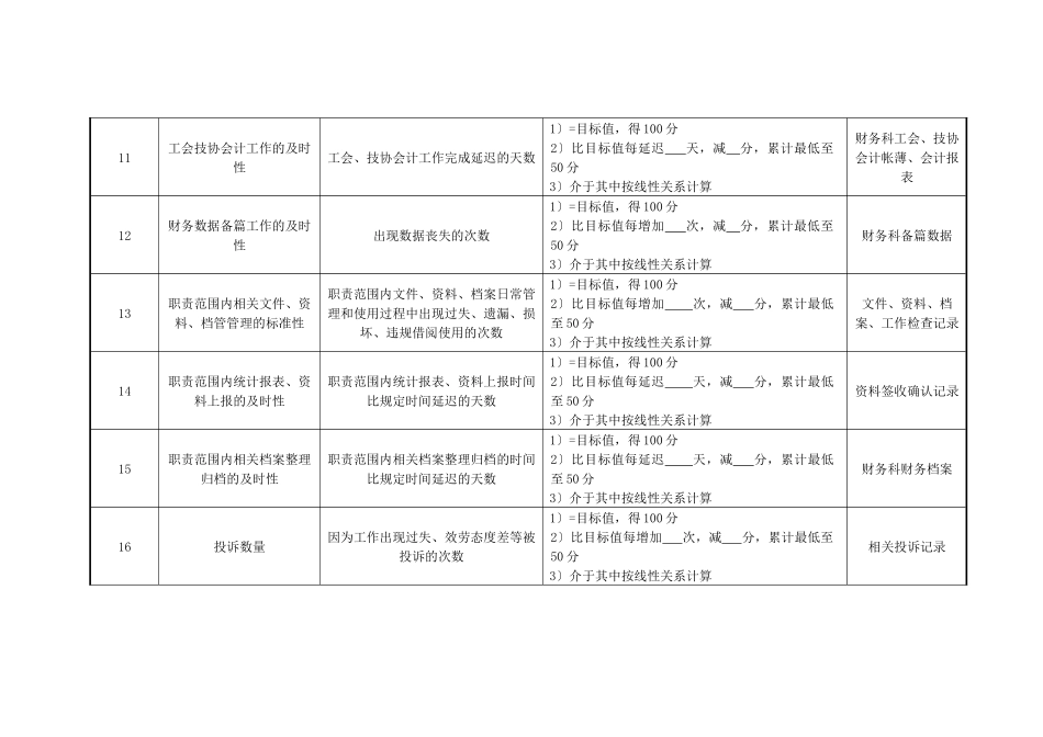 医院财务科主管会计绩效考核指标_第3页