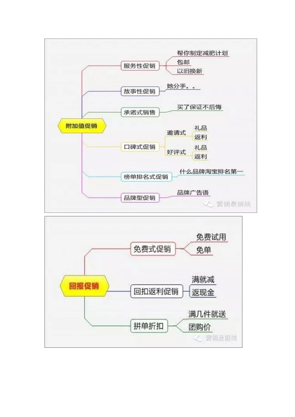 十五种常见的促销方式集锦_第2页