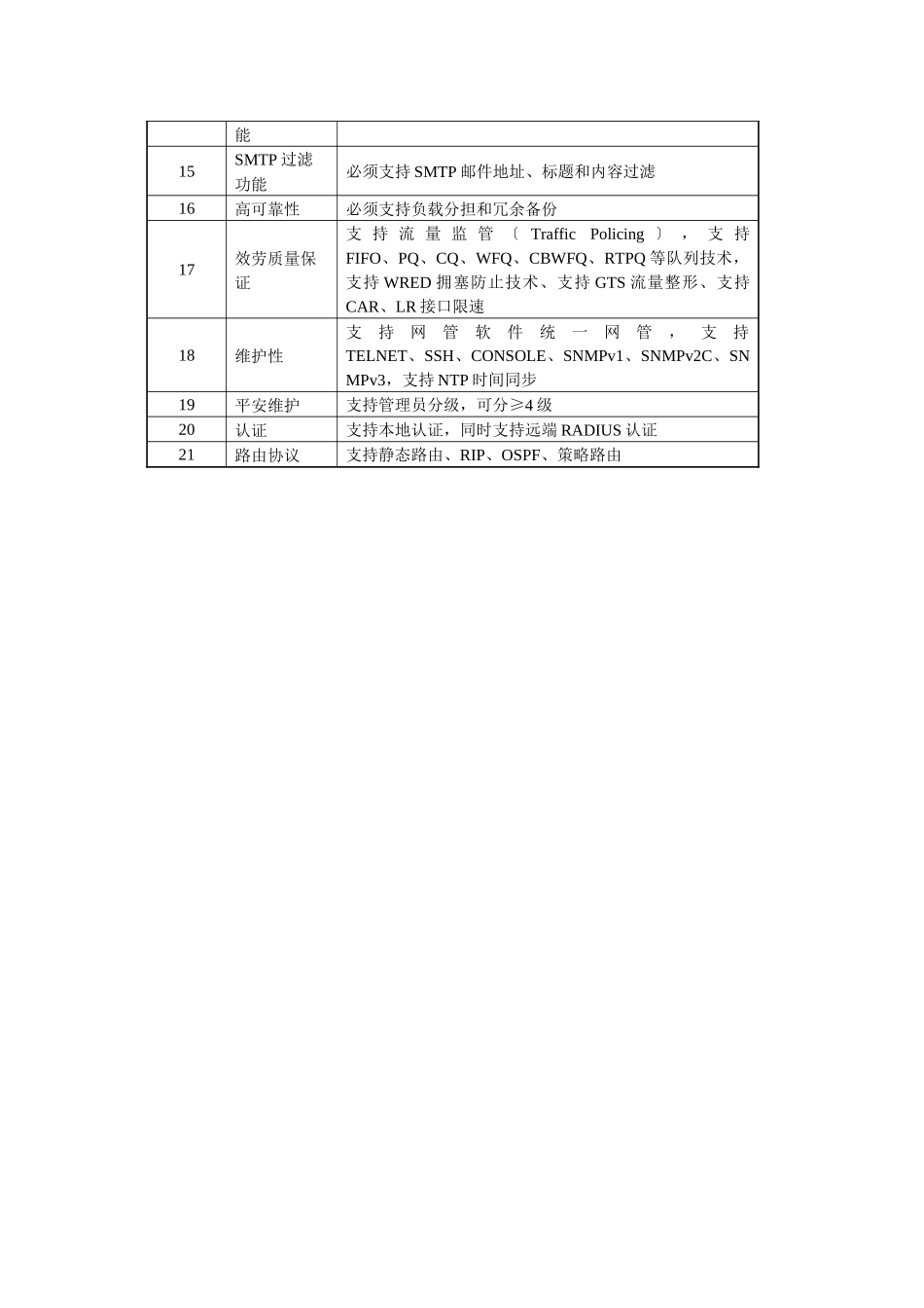 华三中低端防火墙产品主要技术参数H3CSecpathF1_第2页