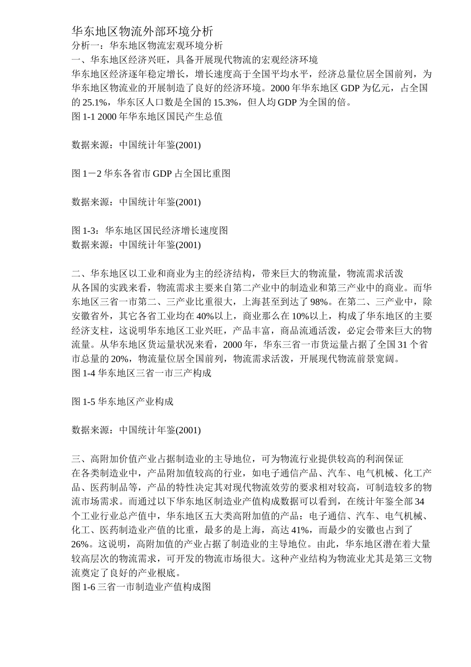 华东地区物流外部环境分析DOC13_第1页