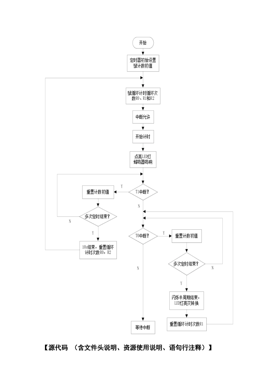 华中科技大学单片机实验报告_第2页