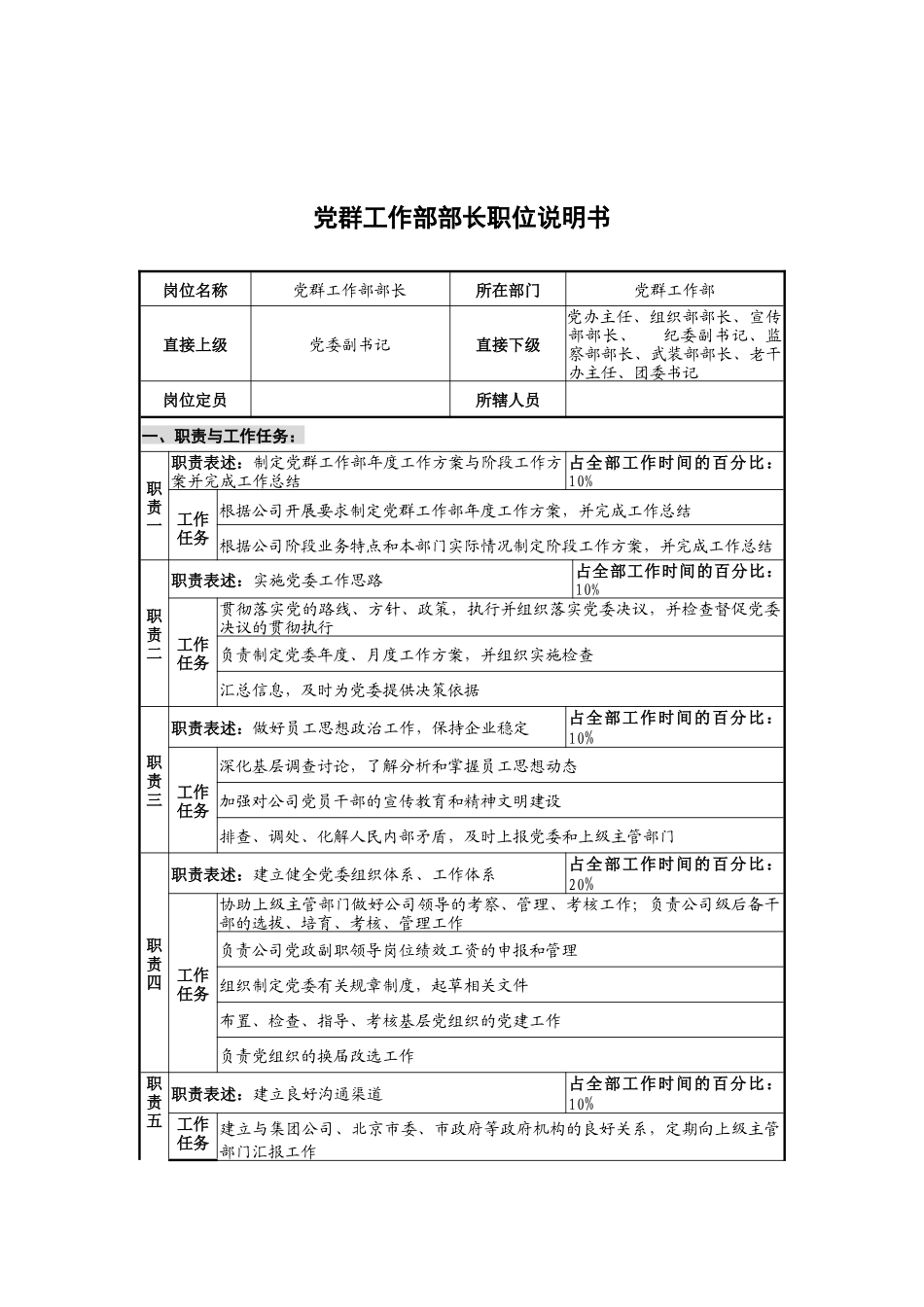 华北光学仪器公司党群工作部部长职位说明书_第1页