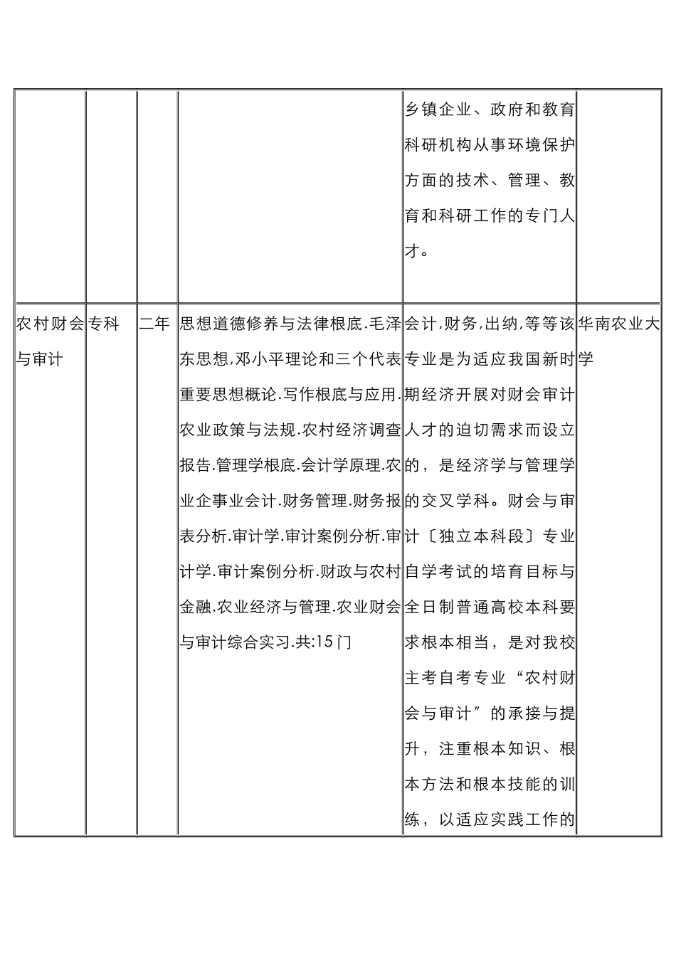 华南农业大学全日制自考招生_第3页