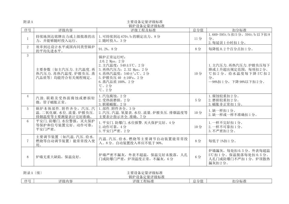 华电XX发电有限责任公司设备评级管理标准_第3页