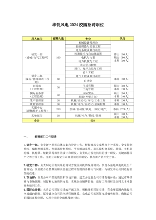 华锐风电XXXX校园招聘职位用人部门招聘人数专业学历