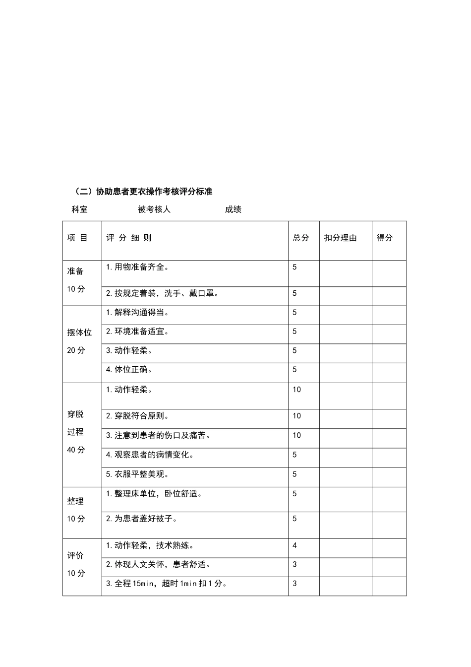 协助病人更衣操作流程及评分标准_第2页