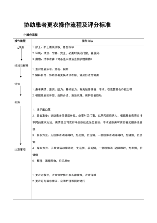 协助病人更衣操作流程及评分标准