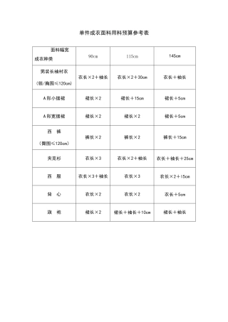 单件成衣面料用料预算参考表