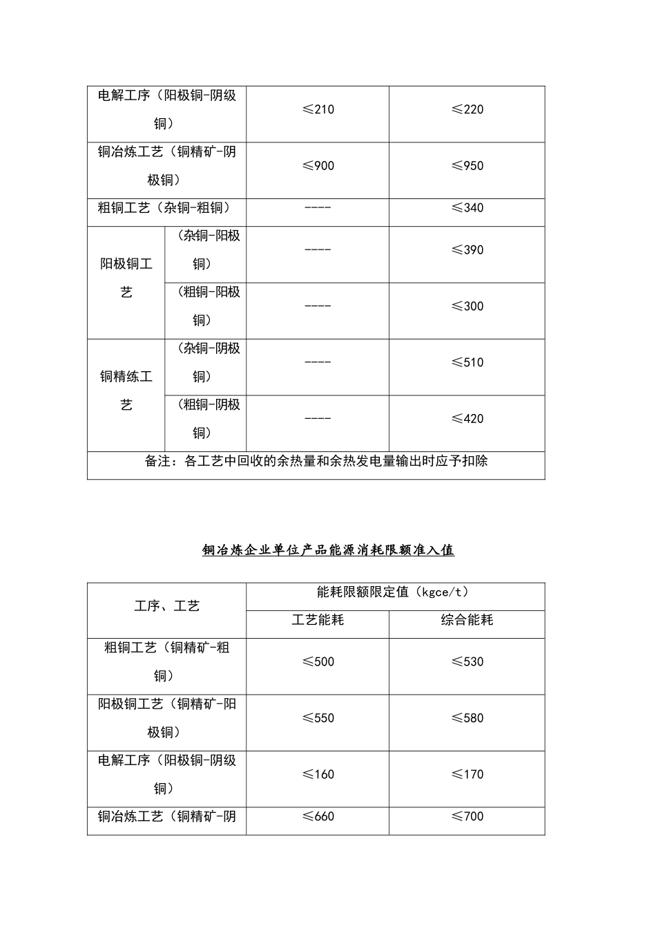 单位产品能耗定额和限额国家标准_第3页