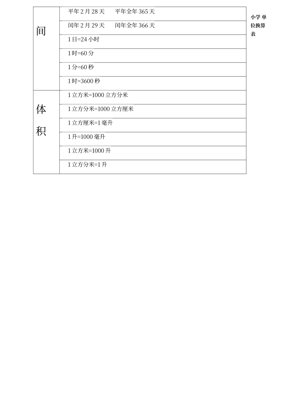 单位换算表格_第2页