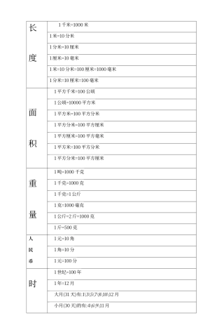 单位换算表格