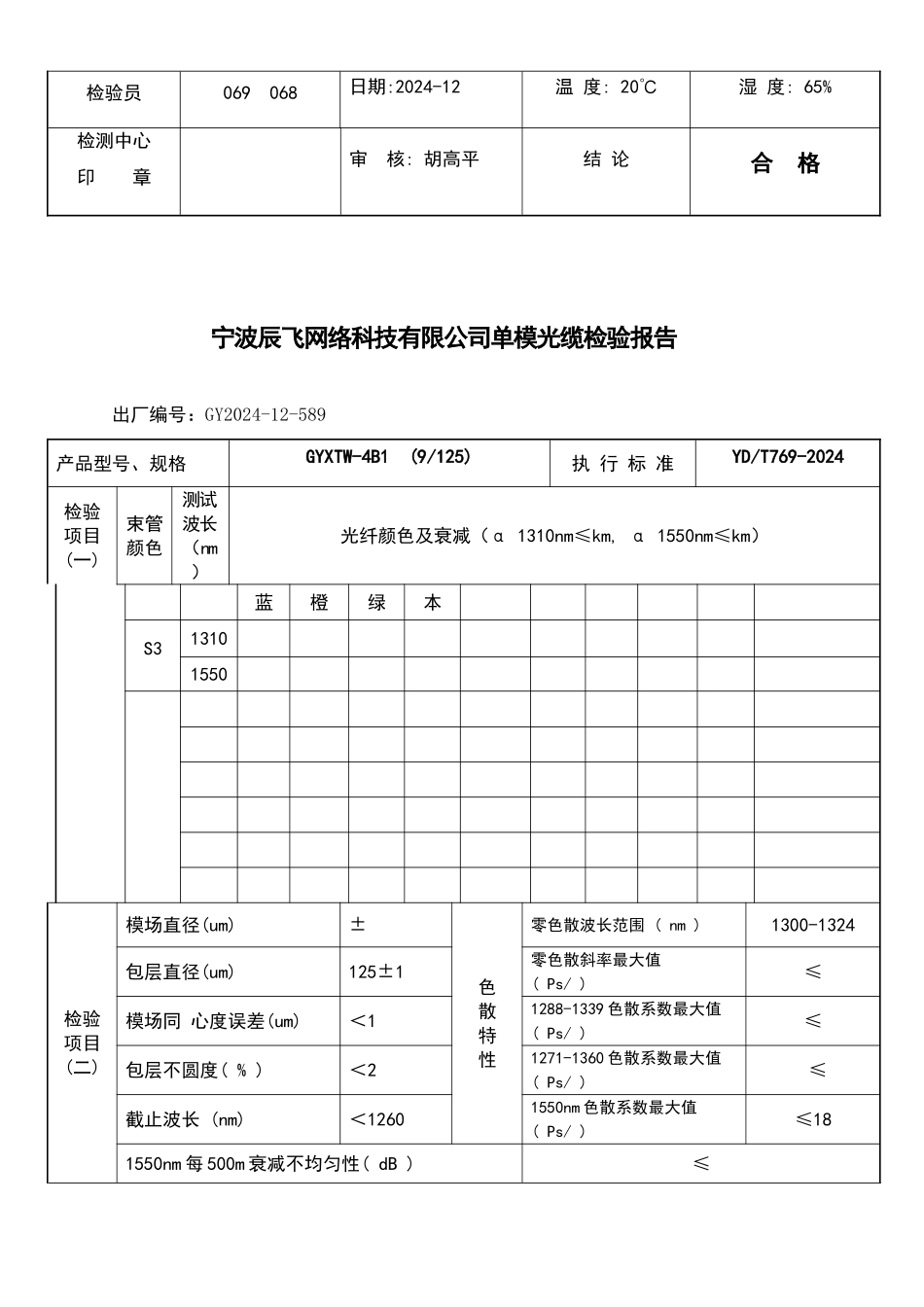 单模光缆检验报告_第2页