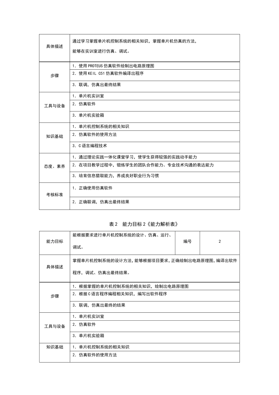 单片机应用技术课程标准新_第2页