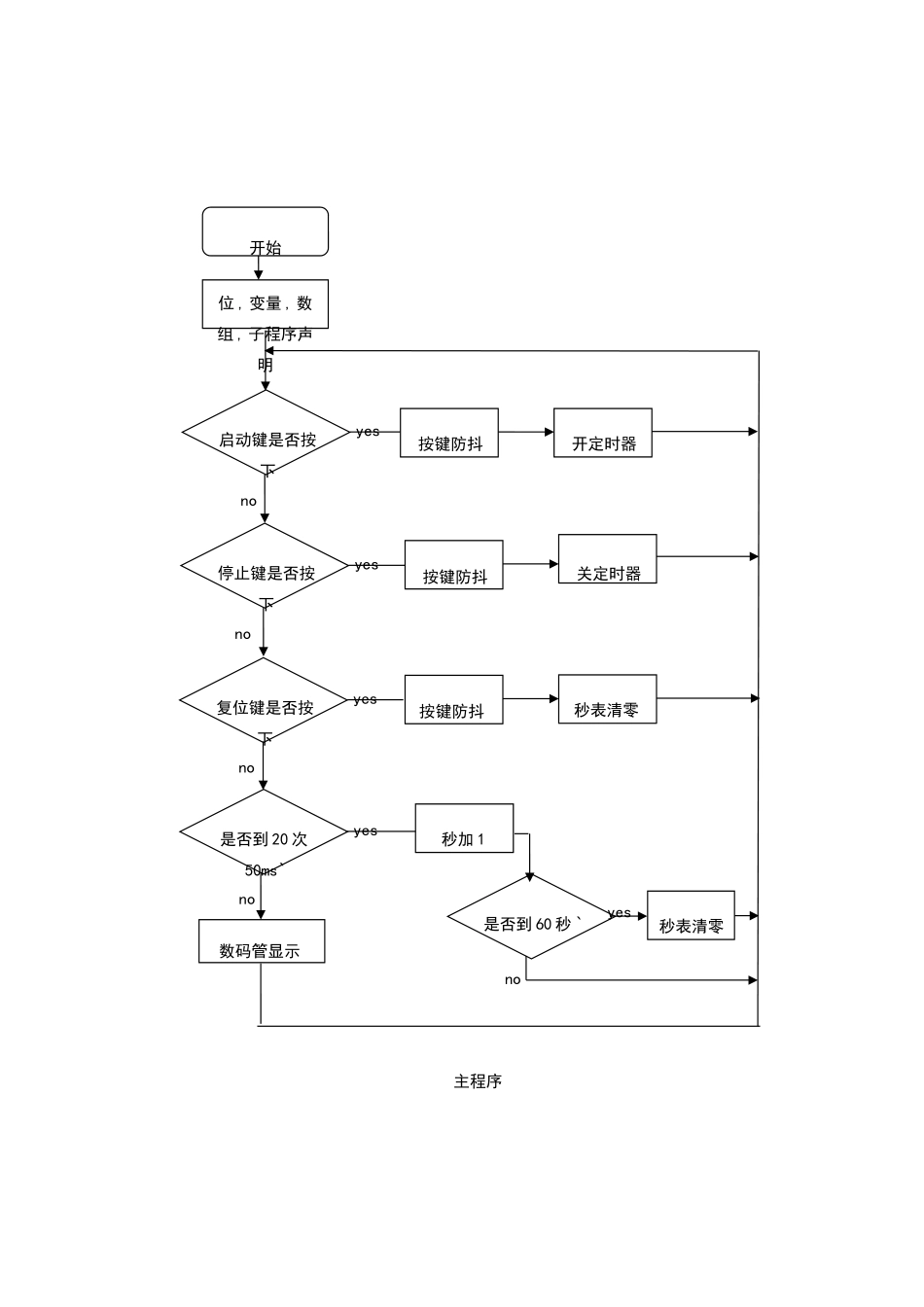 单片机实验——秒表_第3页