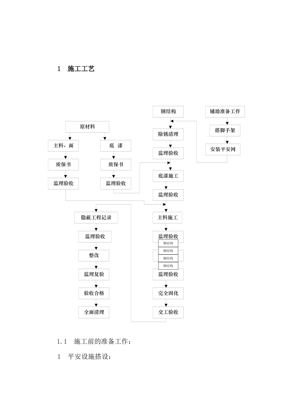 南京消防钢结构防火涂料施工方案_第2页