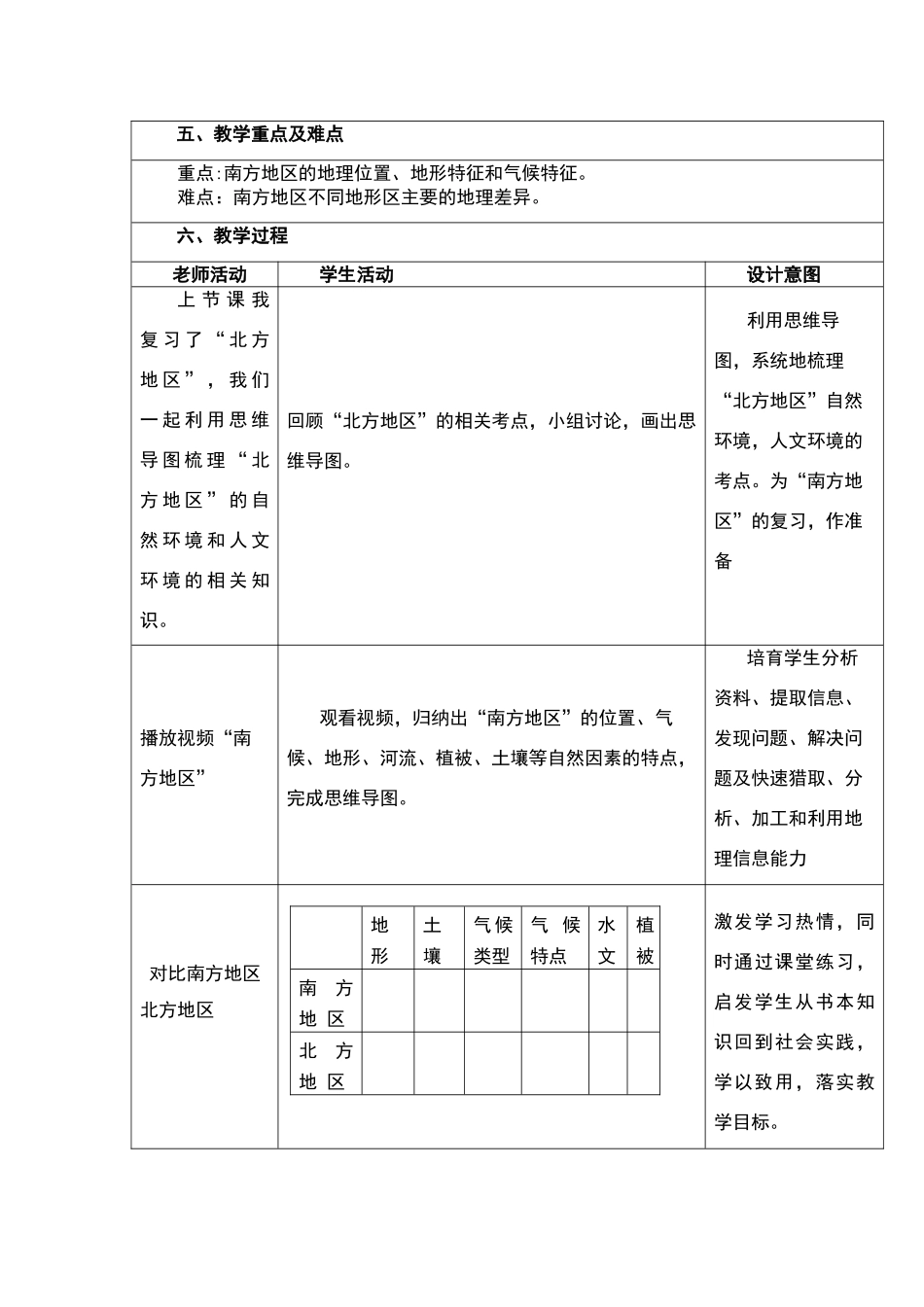 南方地区思维导图教学设计_第2页