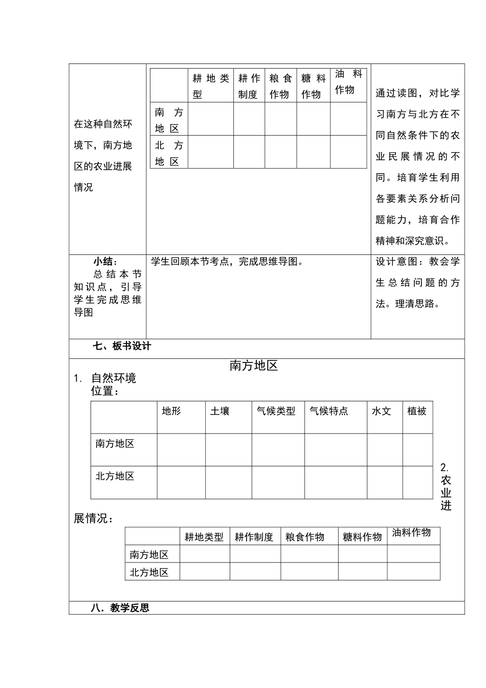 南方地区思维导图教学设计_第3页