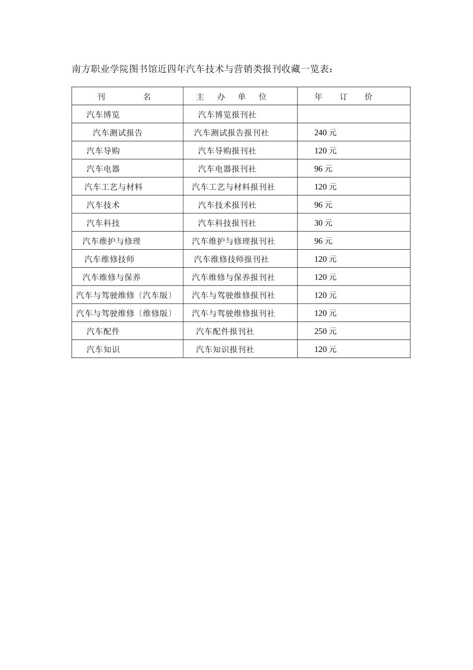 南方职业学院图书馆近四年汽车技术与营销类报刊收藏一览表_第1页