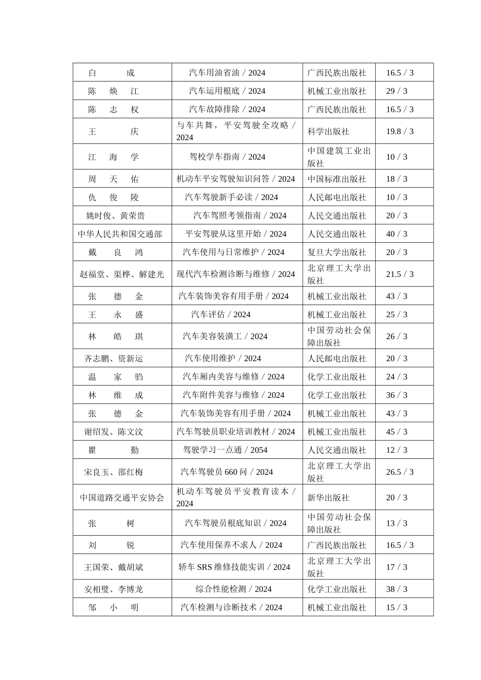 南方职业学院图书馆近四年汽车技术与营销类报刊收藏一览表_第3页