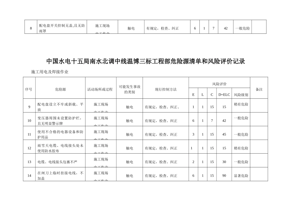 南水北调危险源清单和风险评价记录_第3页