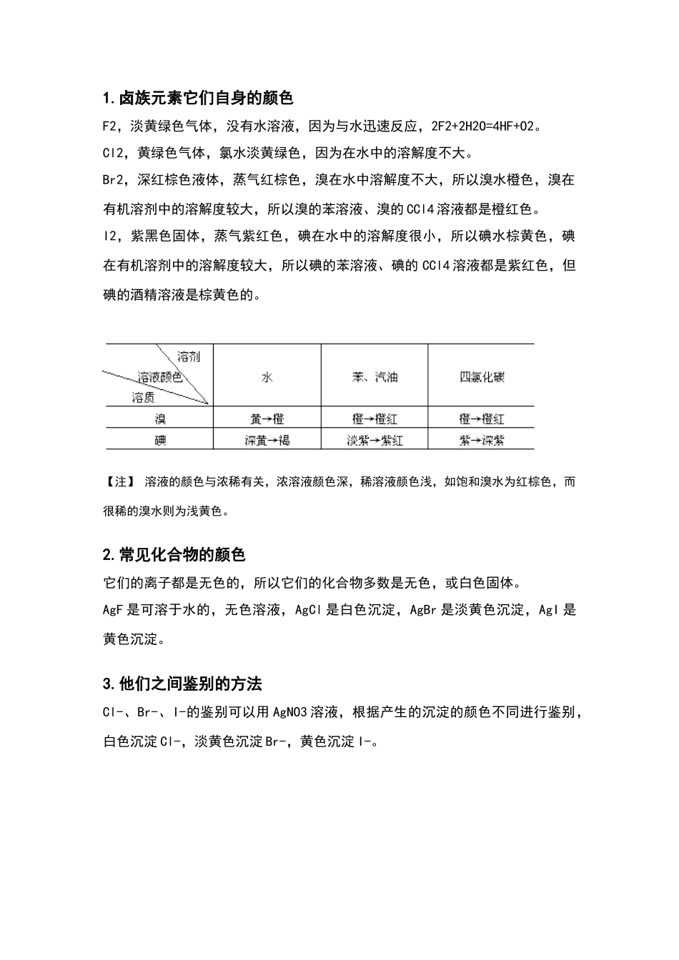卤素单质及化合物的颜色_第1页