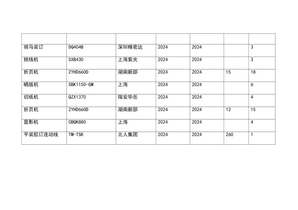 印刷设备清单_第2页