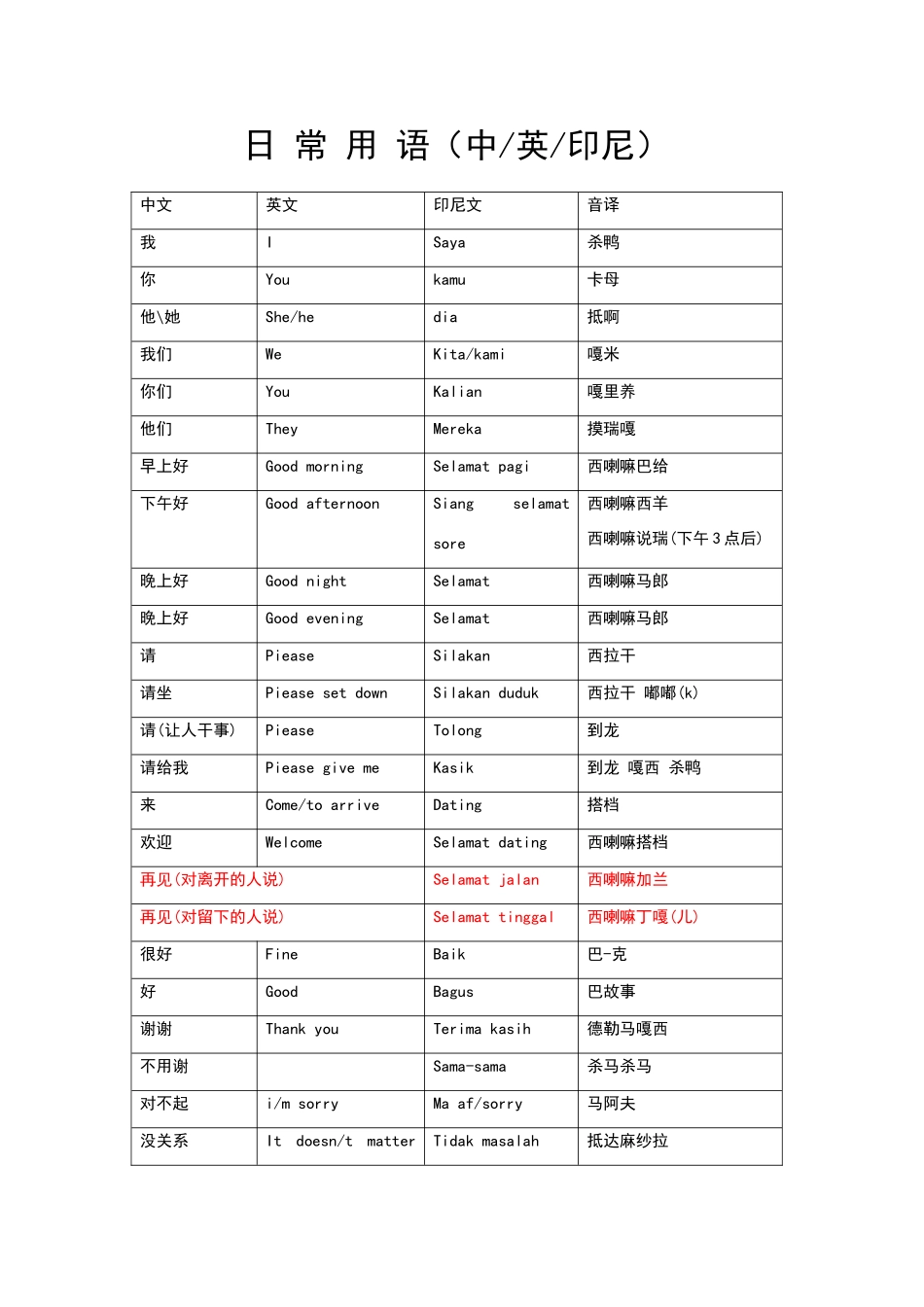 印尼日常用语_第1页