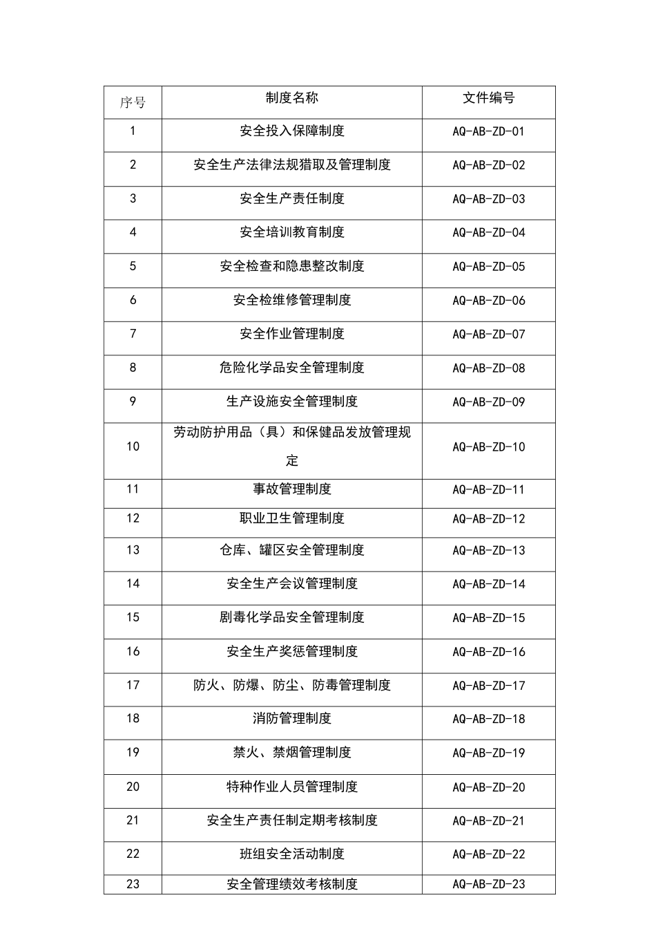 危化企业安全标准化管理制度大全_第2页