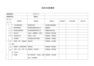 危化品企业车间安全检查表