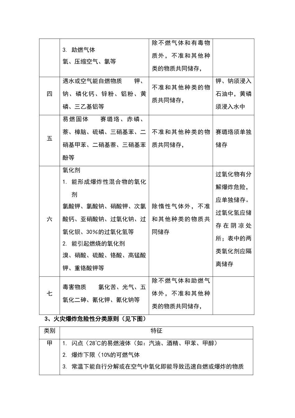 危化品安全知识_第2页