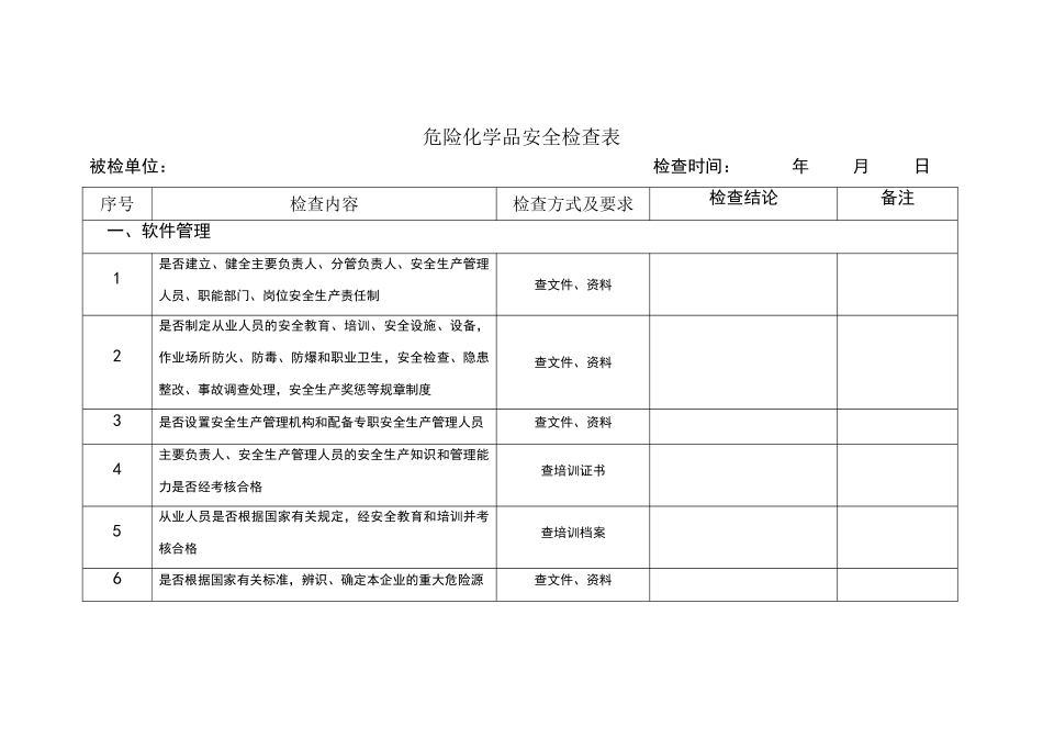 危化品安全检查表_第1页