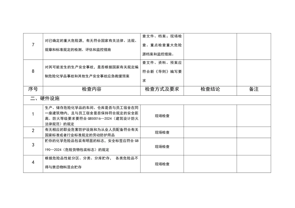 危化品安全检查表_第2页