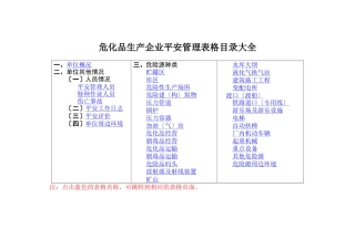 危化品生产企业安全管理表格