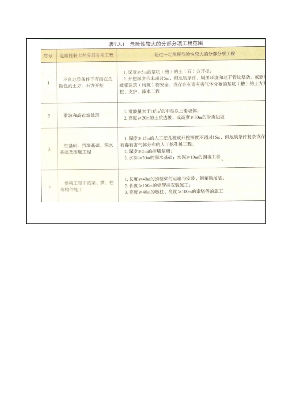 危大工程安全技术交底_第2页
