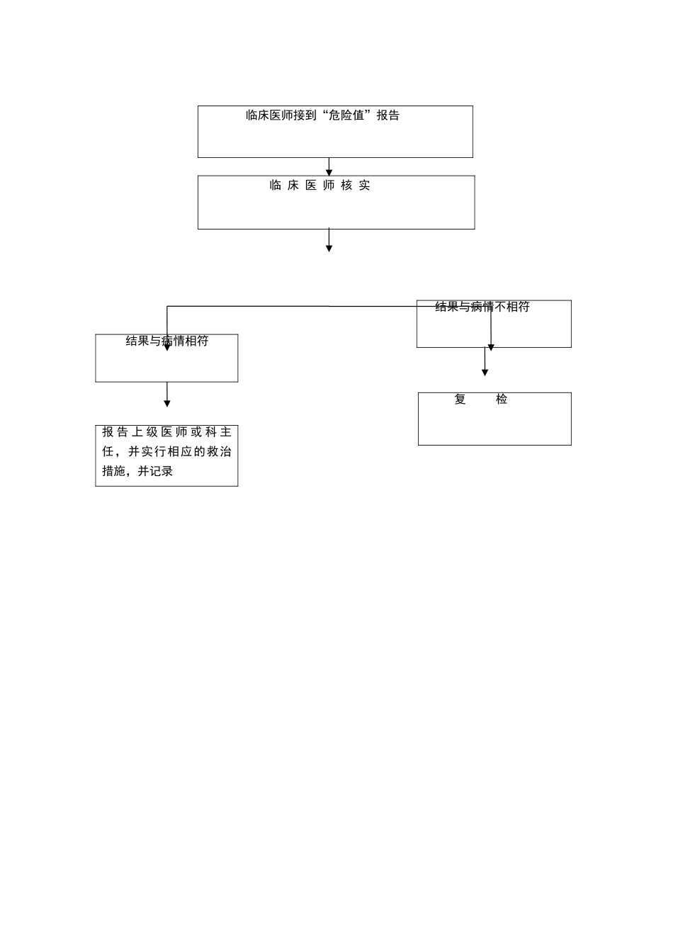 危急值管理制度与工作流程_第3页