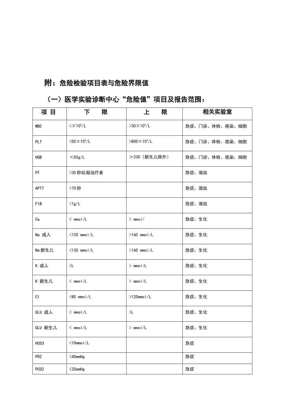 危急值管理制度修订版_第3页