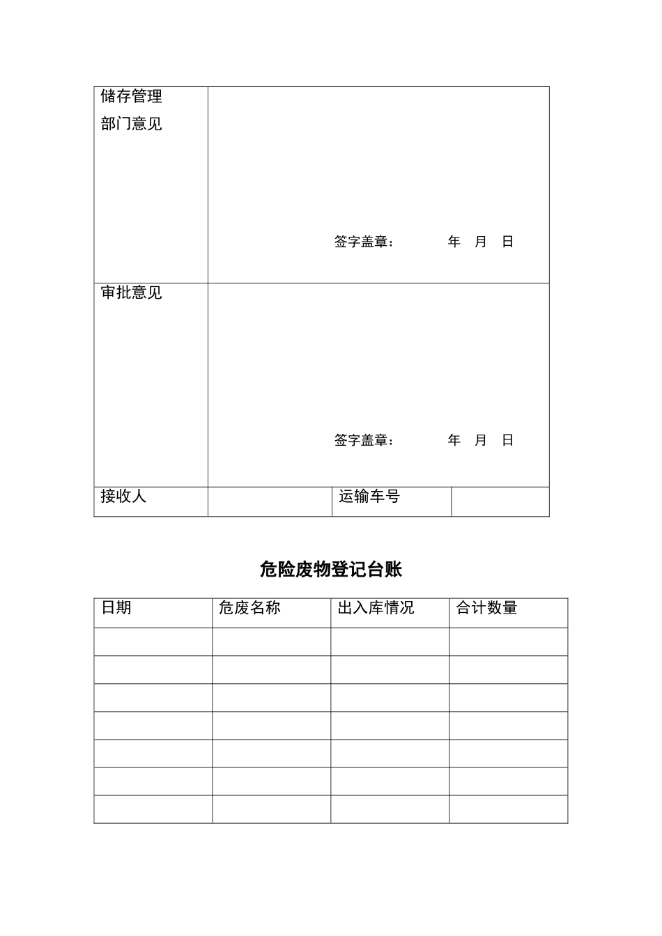 危险废物管理制度11486_第3页