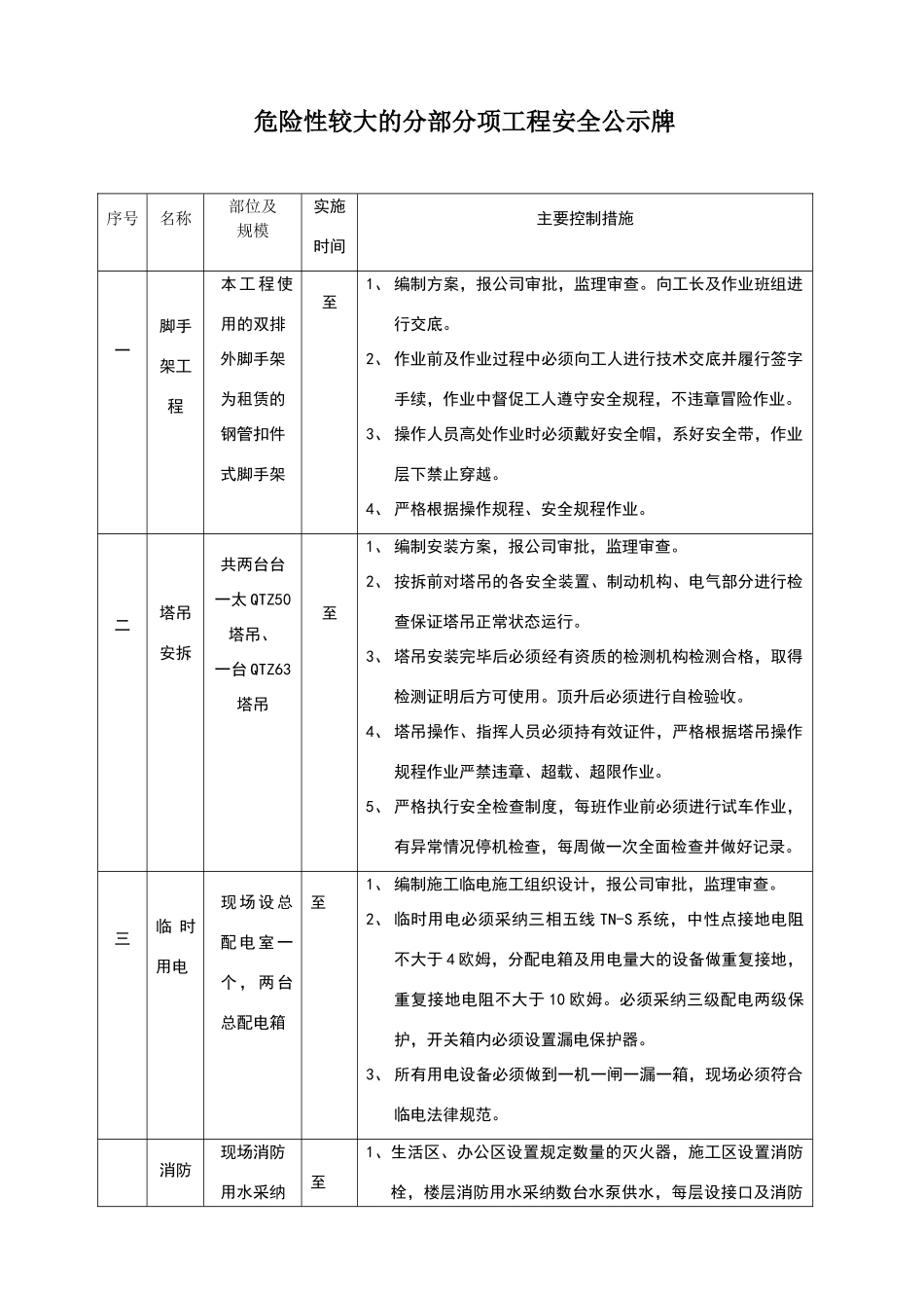危险性较大的分部分项工程安全公示牌_第1页