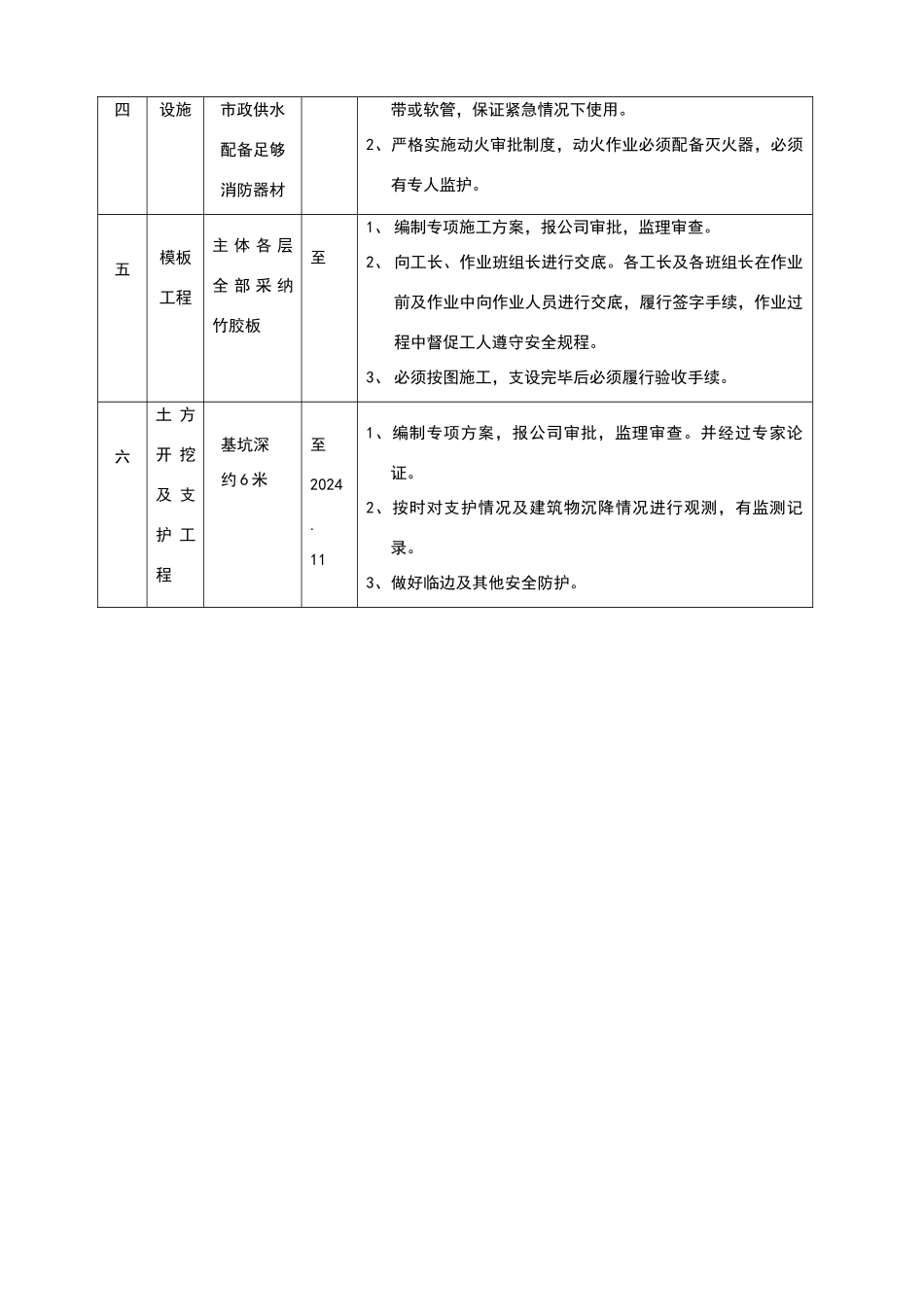 危险性较大的分部分项工程安全公示牌_第2页