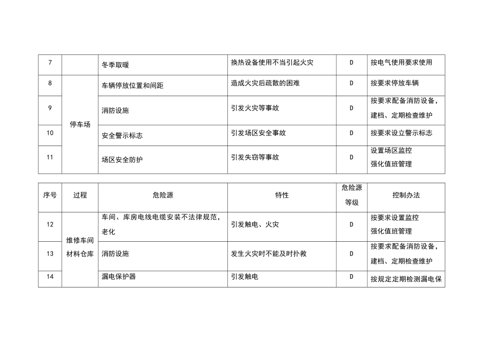 危险源及安全风险辨识表_第2页