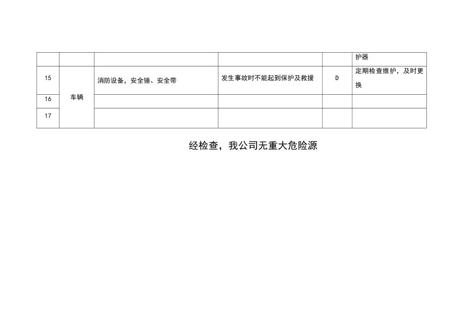 危险源及安全风险辨识表_第3页