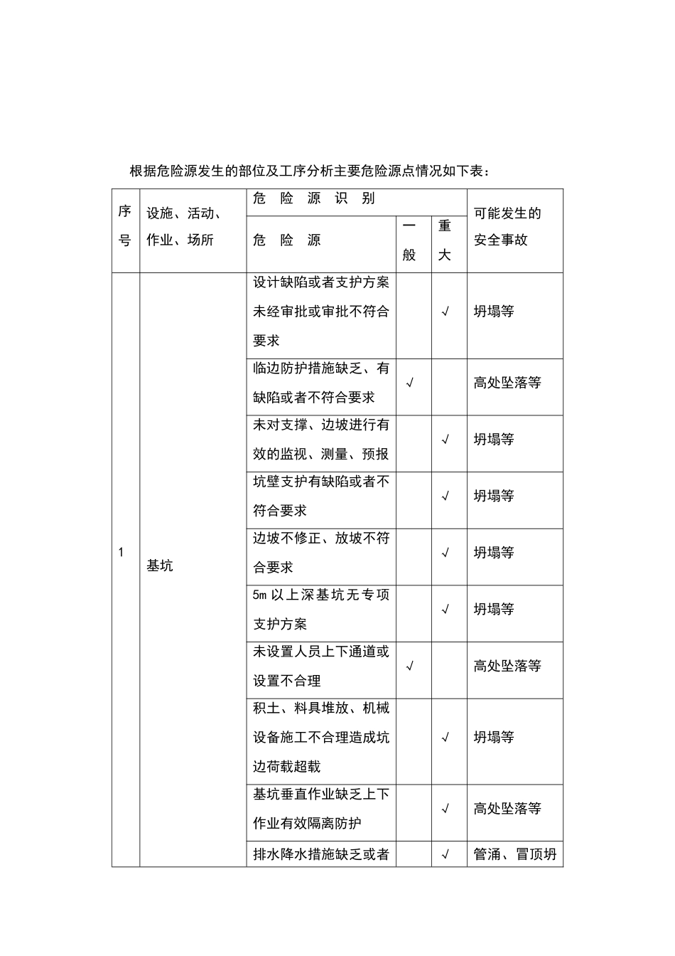 危险源识别与防范措施_第2页