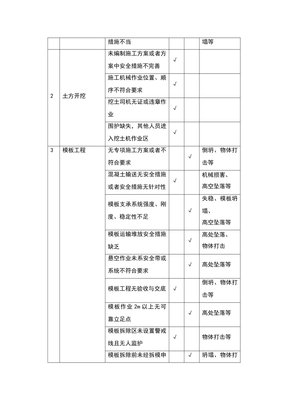 危险源识别与防范措施_第3页