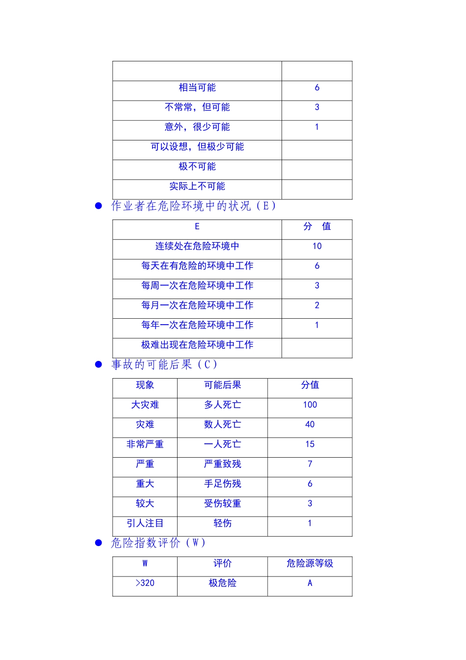 危险源管理制度_第3页