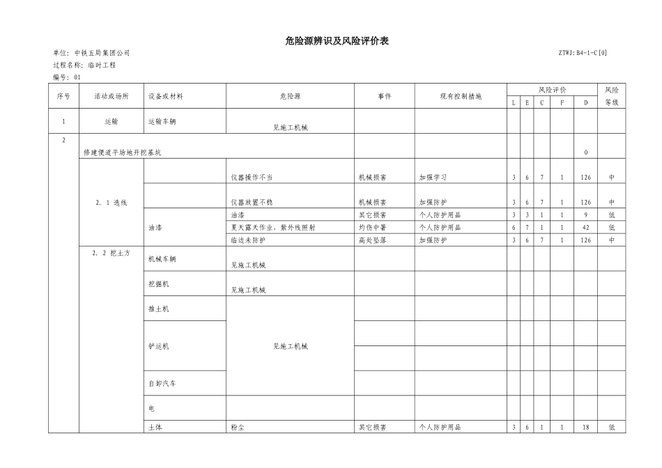 危险源辨识及风险评价表9593141988_第1页