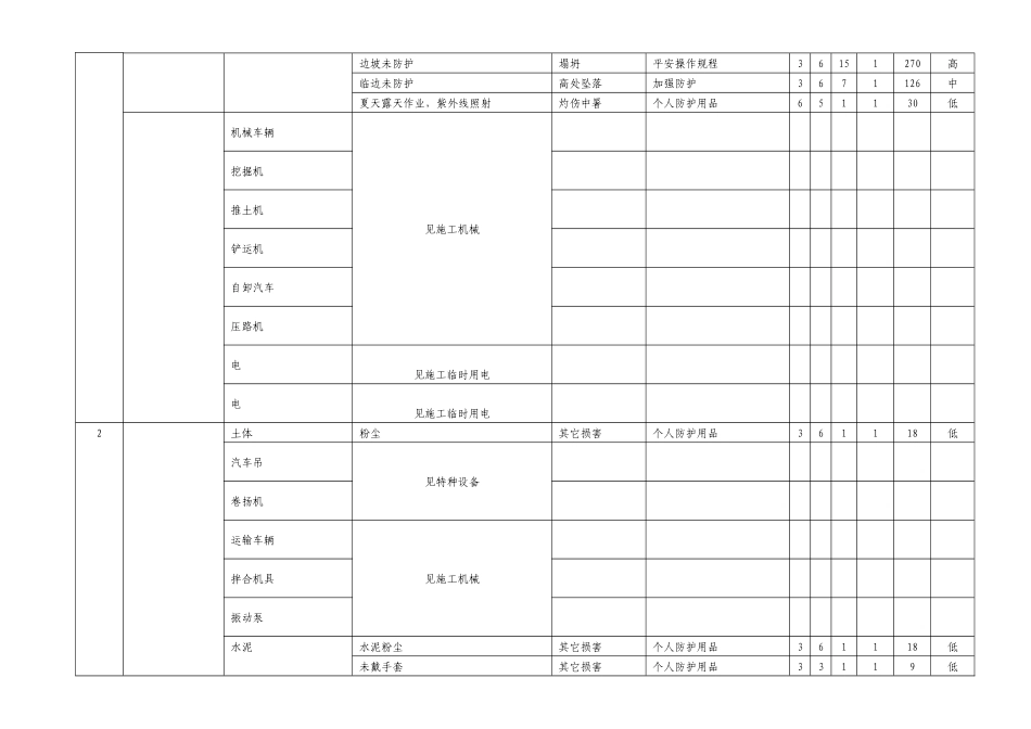 危险源辨识及风险评价表9593141988_第2页