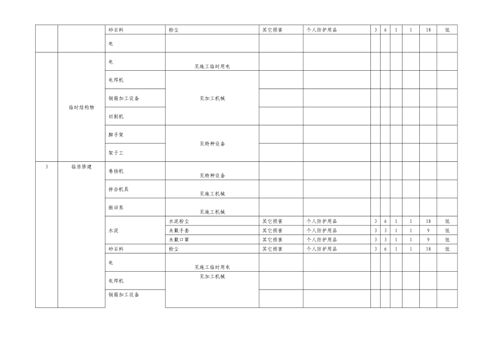 危险源辨识及风险评价表9593141988_第3页