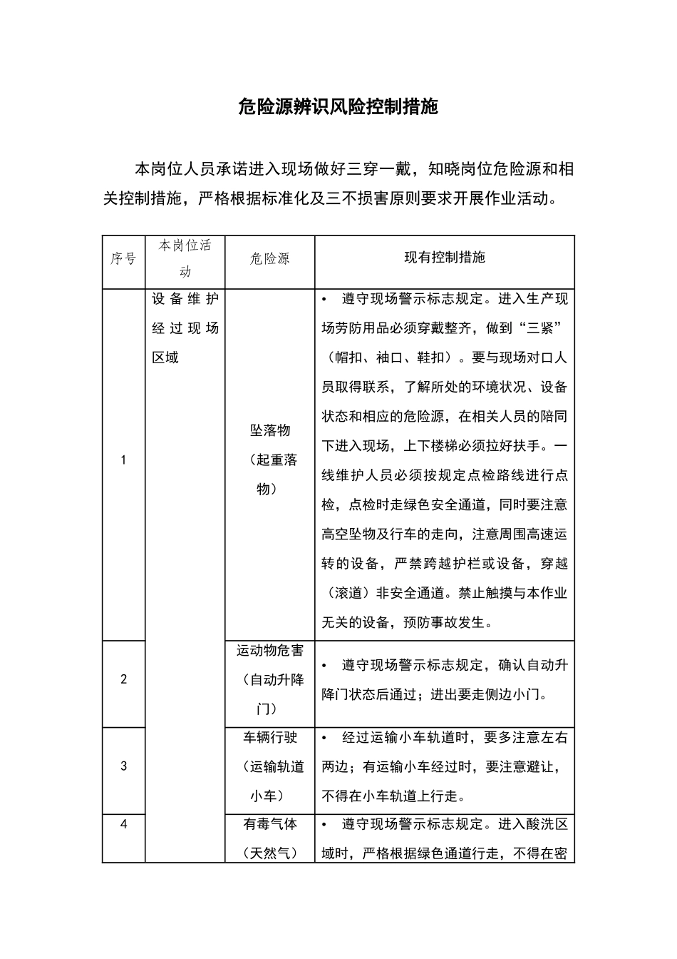 危险源辨识风险控制措施_第1页
