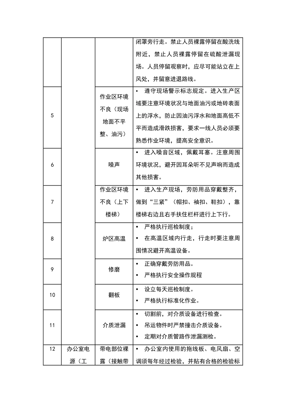 危险源辨识风险控制措施_第2页