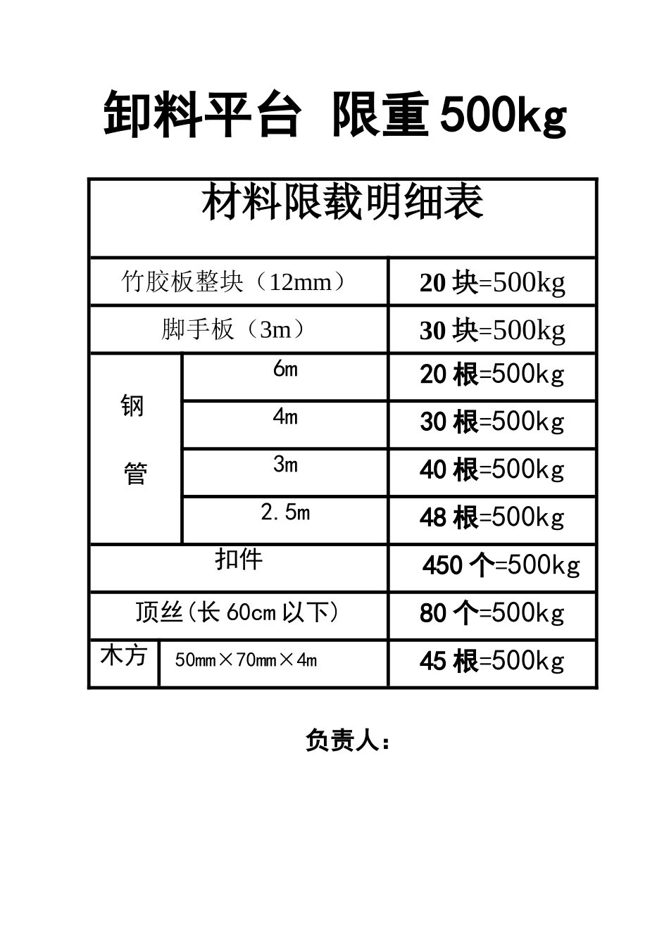 卸料平台材料限载明细表_第1页